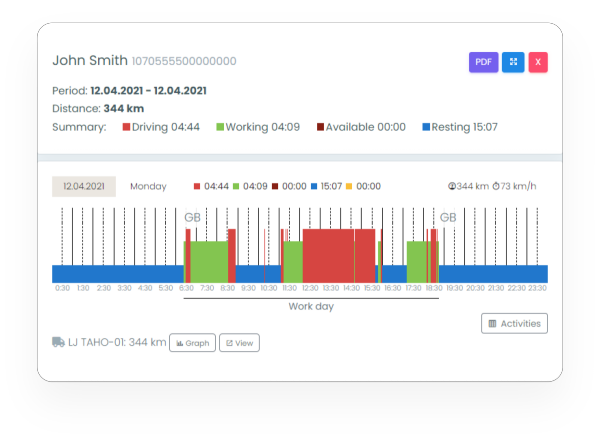 Analyze the activities of drivers and vehicles
